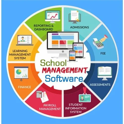 School Management Software